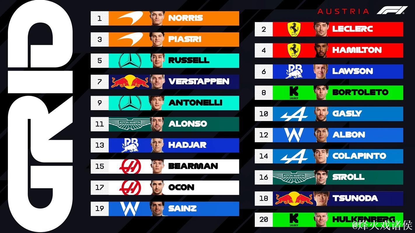 网视频直播F1奥地利大奖赛排位赛及正赛