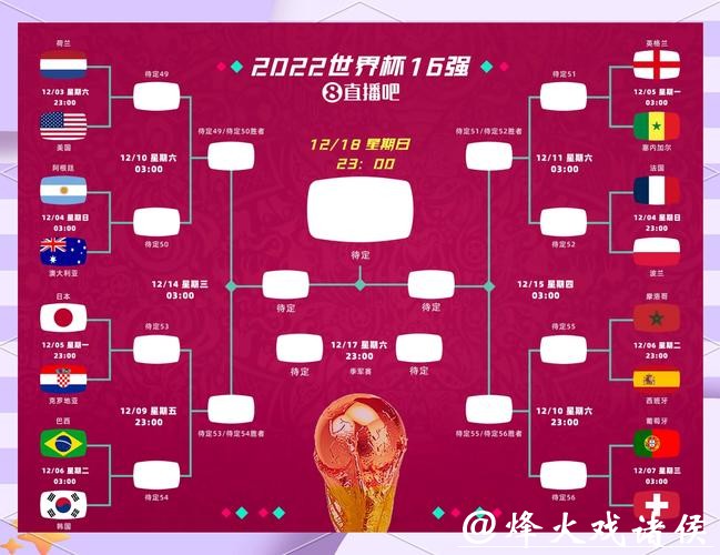 2026年世界杯赛程与比赛走势全面预测