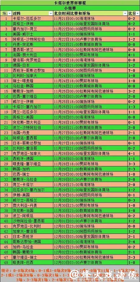 深入解析世界杯赛事数据分析 深入解析世界杯赛事数据分析