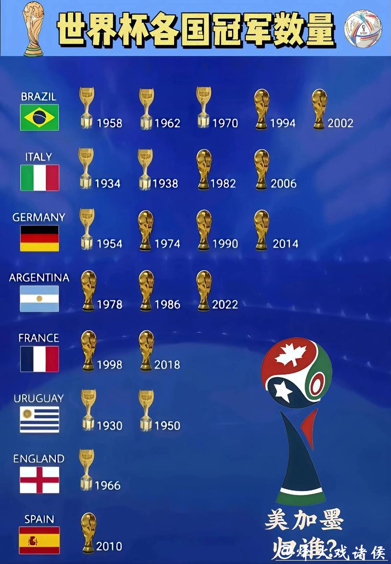 2026世界杯冠军热门投注分析