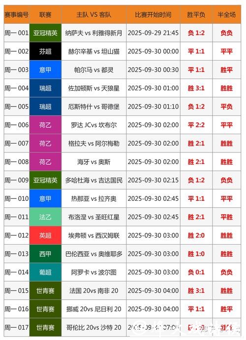 世界杯竞猜投注攻略秘诀
