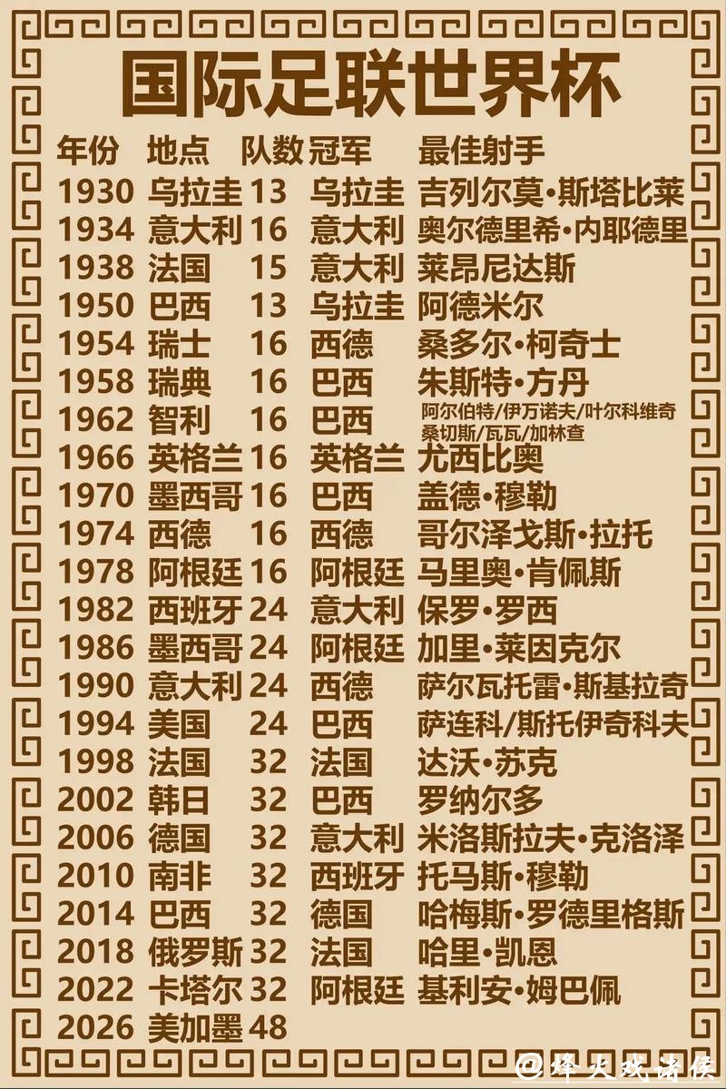 历届世界杯球队胜率排行榜 历届世界杯球队胜率排行榜